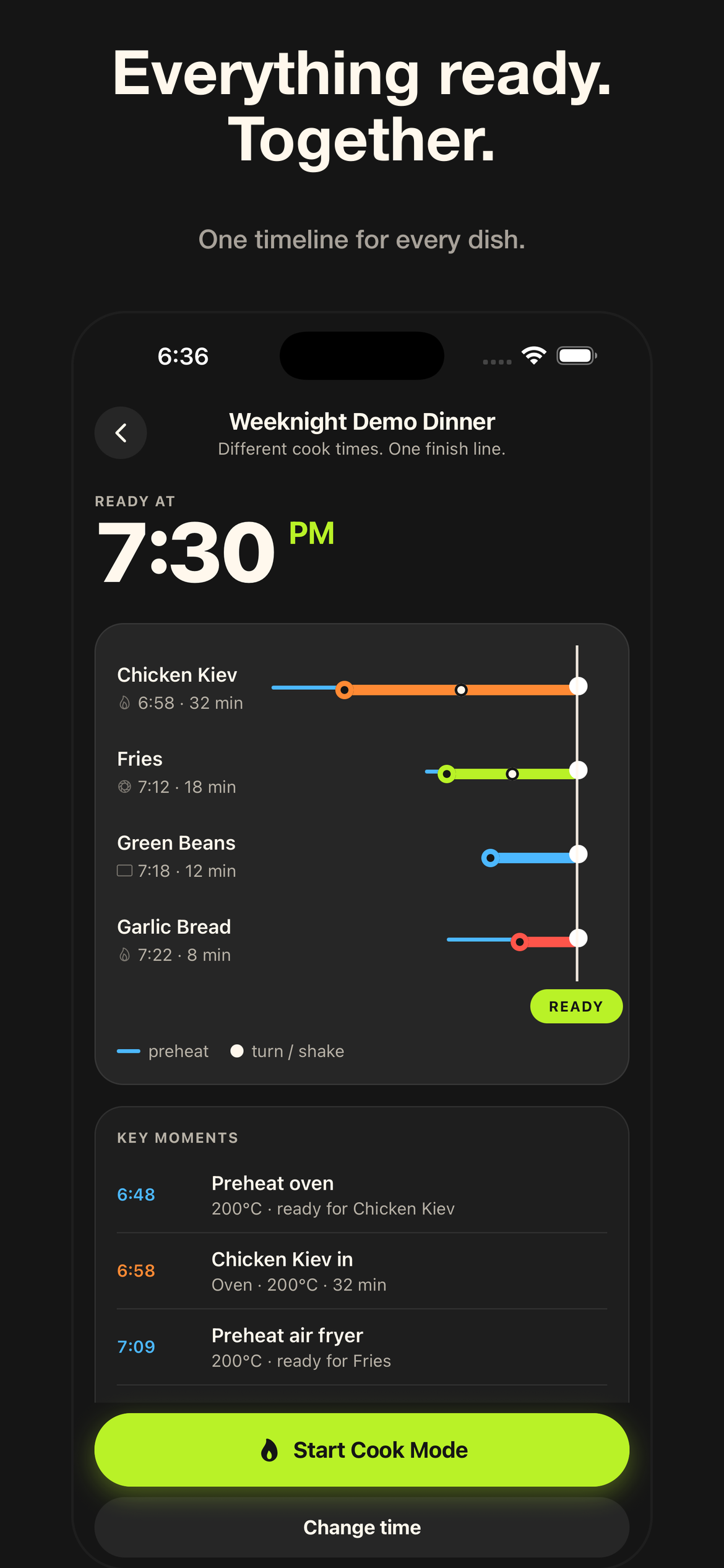 Timeline screen with four dishes converging on a 7:30 PM ready line